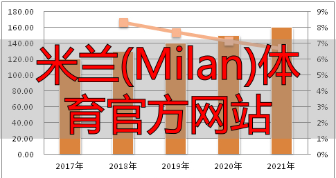 米蘭(Milan)體育官方網(wǎng)站